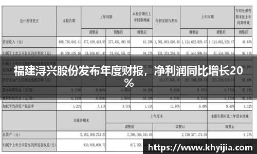 福建浔兴股份发布年度财报，净利润同比增长20%